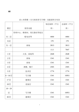 房地产业-广州市某商业大厦项目财务分析报告