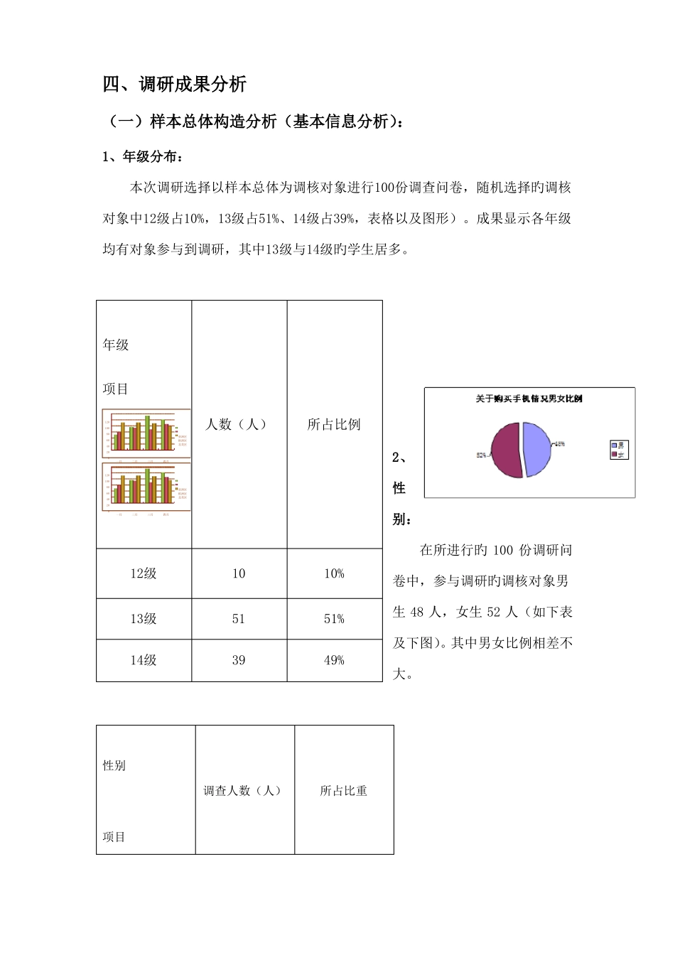 大学生手机购买行为调研报告_第3页