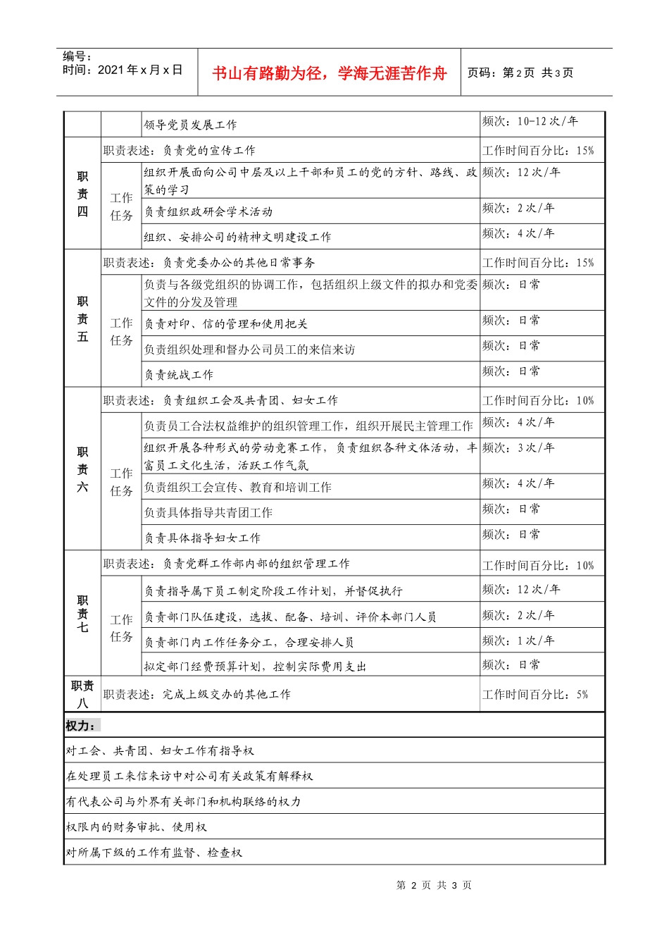 某投资公司党群工作部主任职务说明书_第2页
