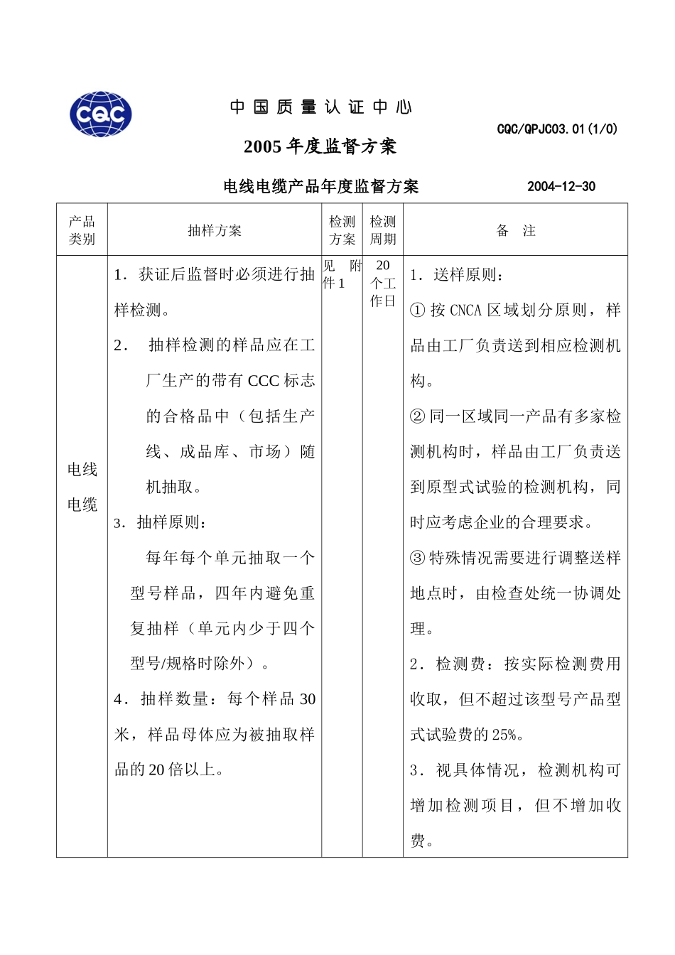 中国质量认证中心电线电缆年度监督方案_第1页