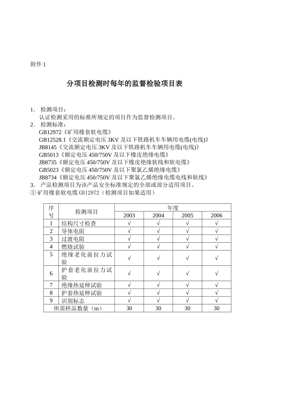 中国质量认证中心电线电缆年度监督方案_第2页