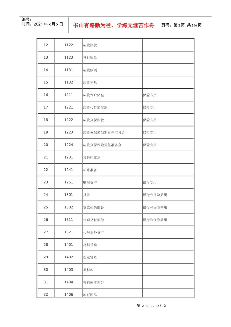 新财务会计及科目管理知识分析准则_第2页