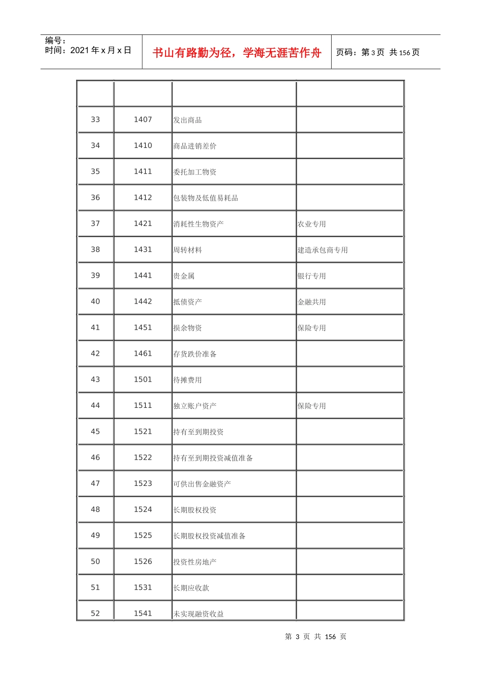 新财务会计及科目管理知识分析准则_第3页