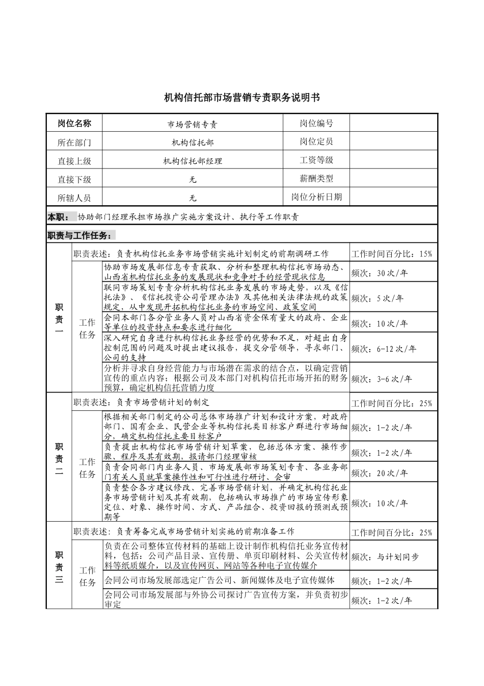信托投资公司机构信托部市场营销专责职务说明书_第1页