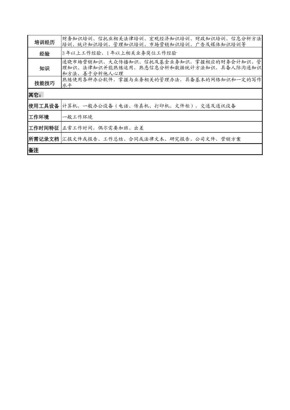 信托投资公司机构信托部市场营销专责职务说明书_第3页