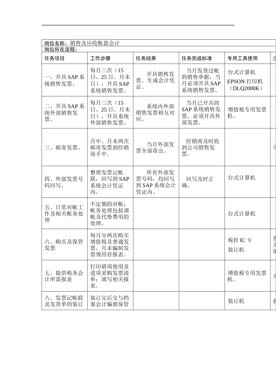 销售及应收帐款会计岗位说明书_第1页