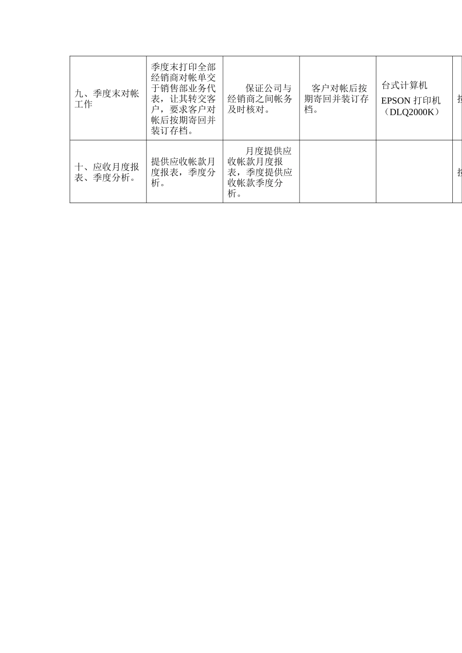 销售及应收帐款会计岗位说明书_第2页