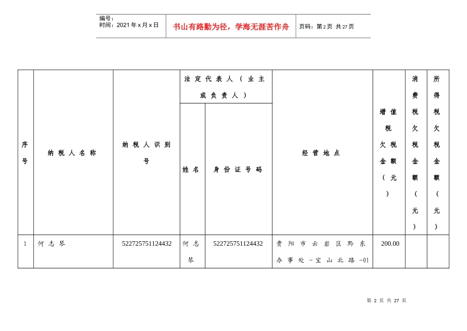贵州省国家税务局税收政策管理处_第2页