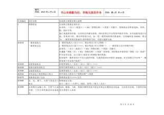 新版国际收支交易编码和交易附言填写指引