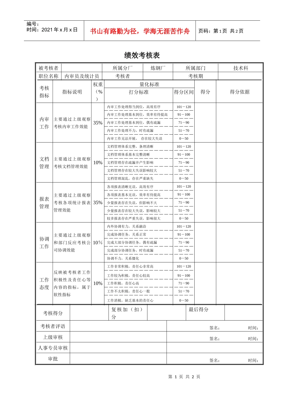 专职内审员及统计员绩效考核表_第1页