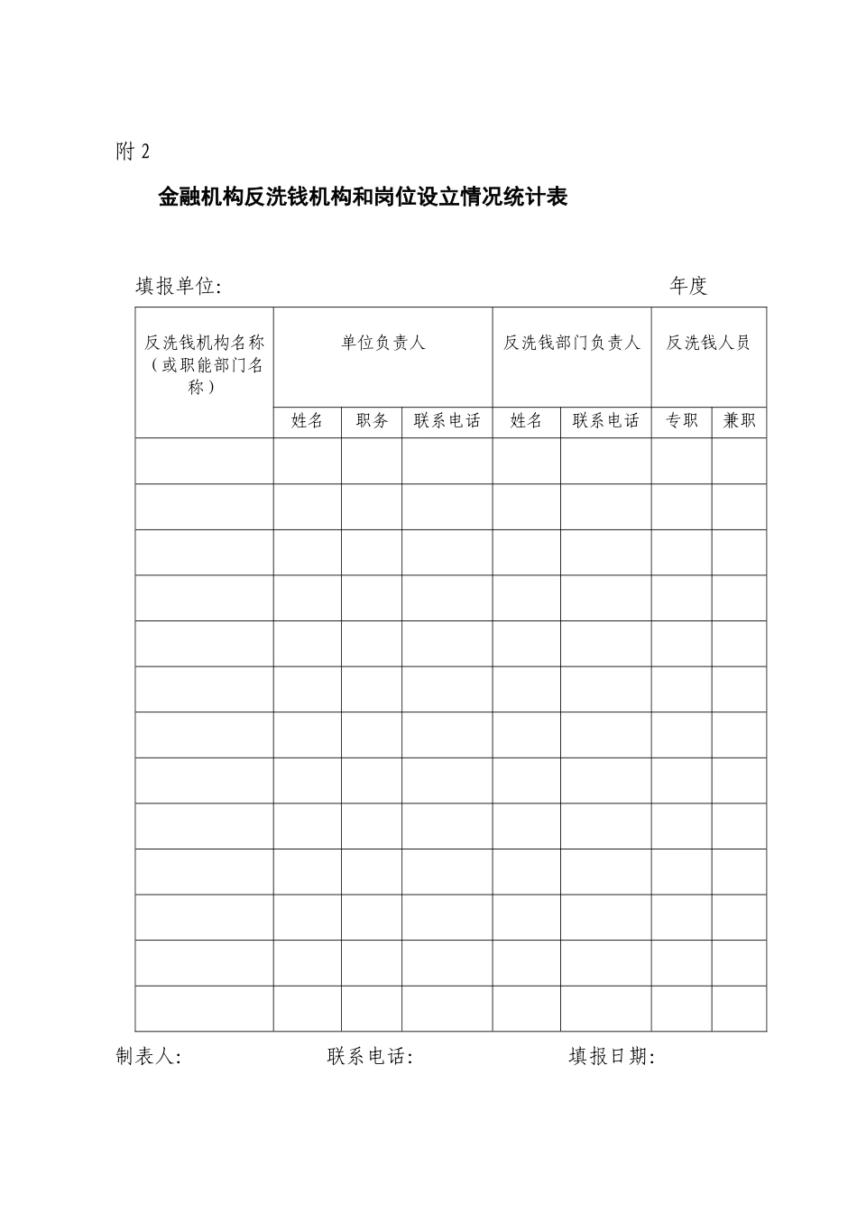 金融机构反洗钱内控制度建设情况统计表_第3页
