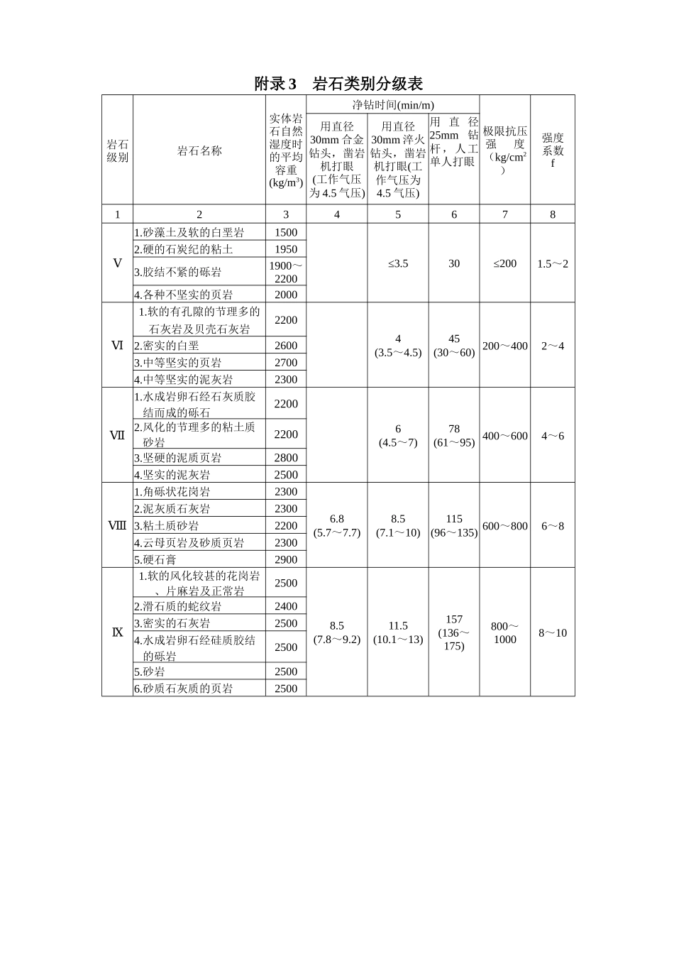 建筑预算附录_第2页