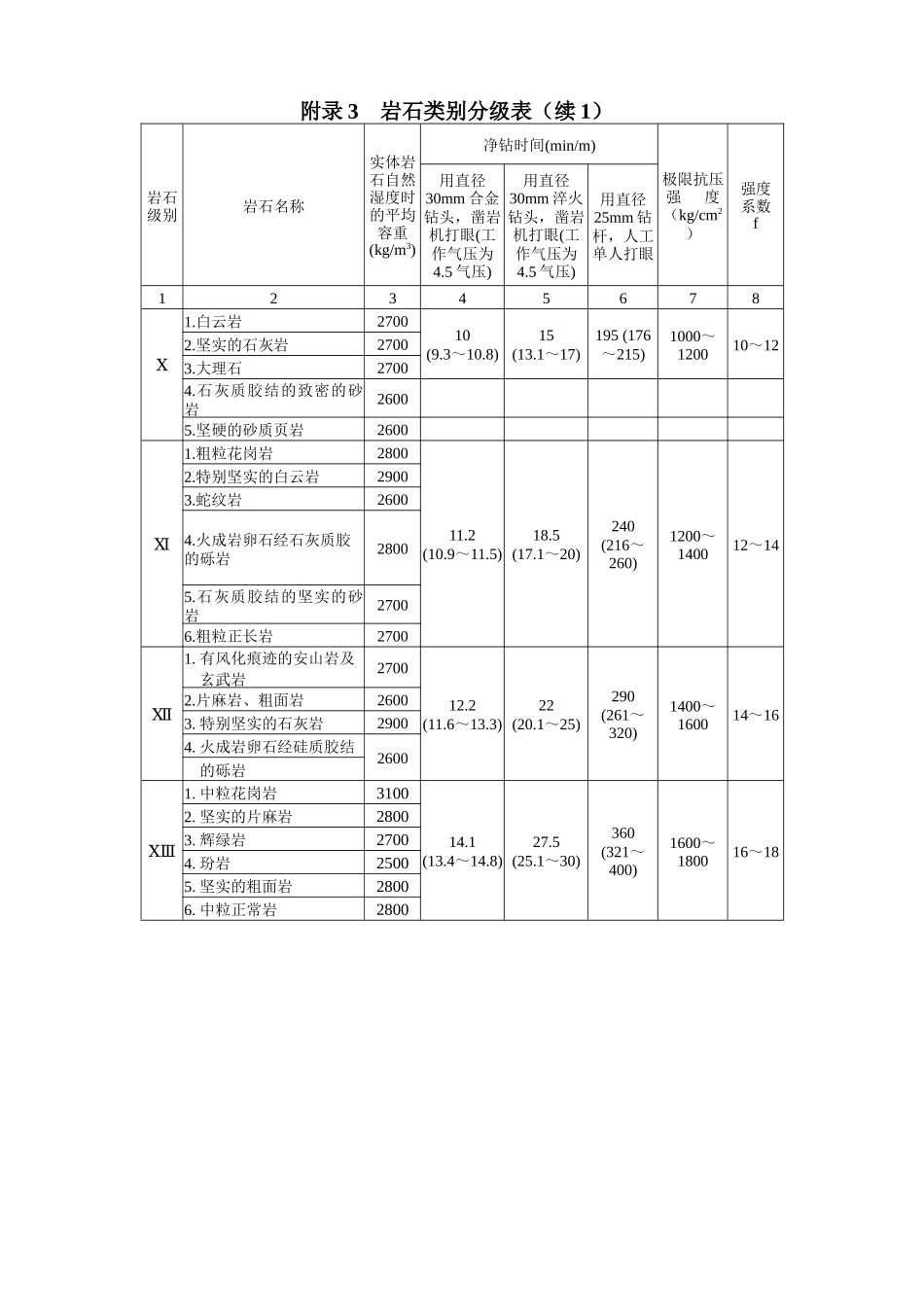 建筑预算附录_第3页