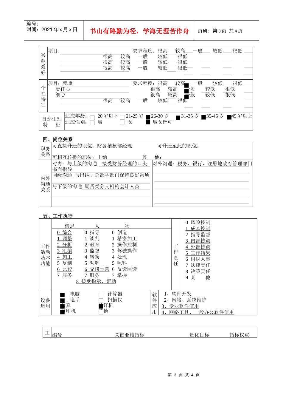 财务稽核部（合规经营部）会计1职务说明书_第3页