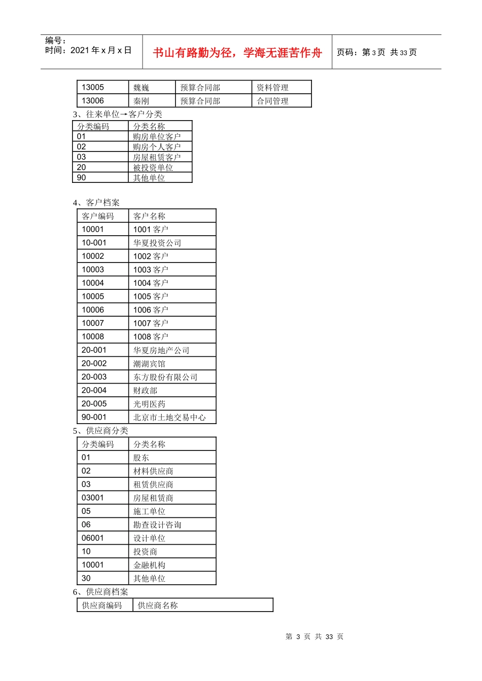 软件房地产企业新会计准则模拟套账_第3页
