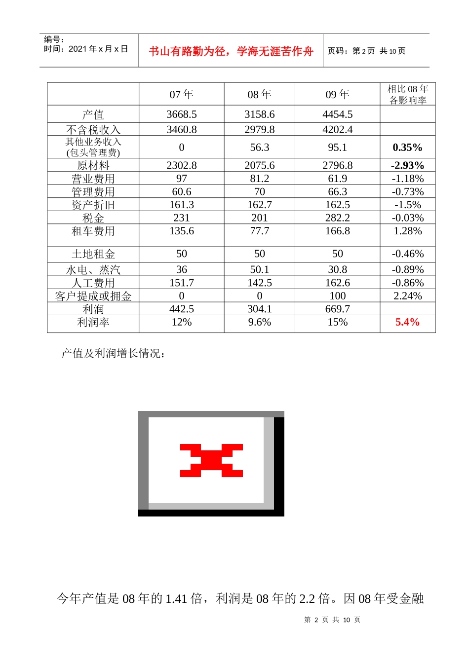 某公司年度财务分析_第2页