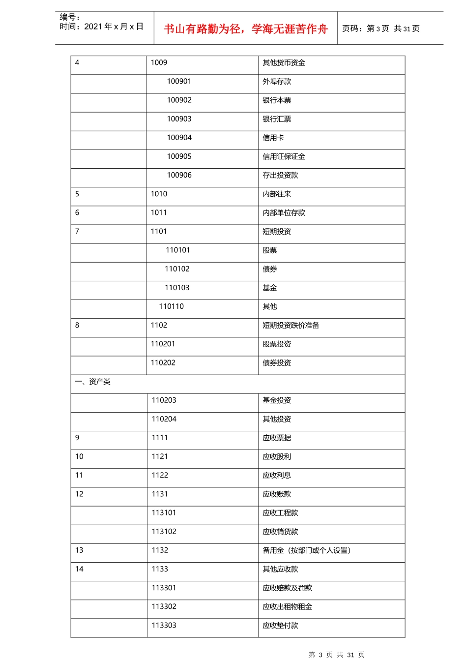 建筑行业会计科目及其核算说明_第3页