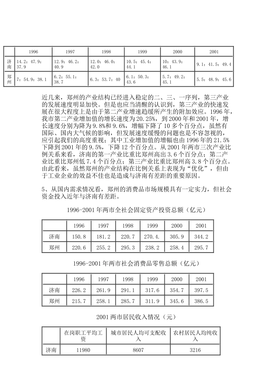 郑州、济南经济实力对比分析_第3页