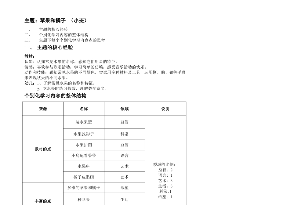 幼儿园主题教学小班个别化框架苹果和橘子_第1页