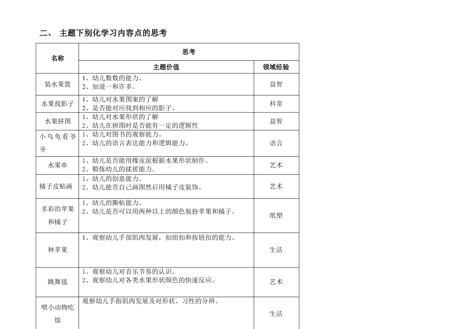 幼儿园主题教学小班个别化框架苹果和橘子_第2页