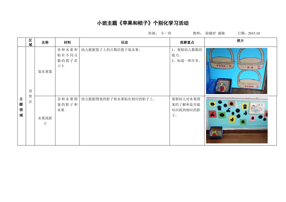 幼儿园主题教学小班个别化框架苹果和橘子_第3页