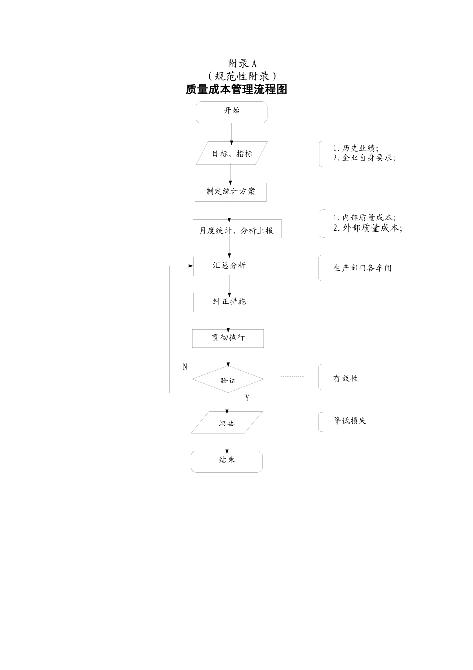 质量成本管理标准_第3页