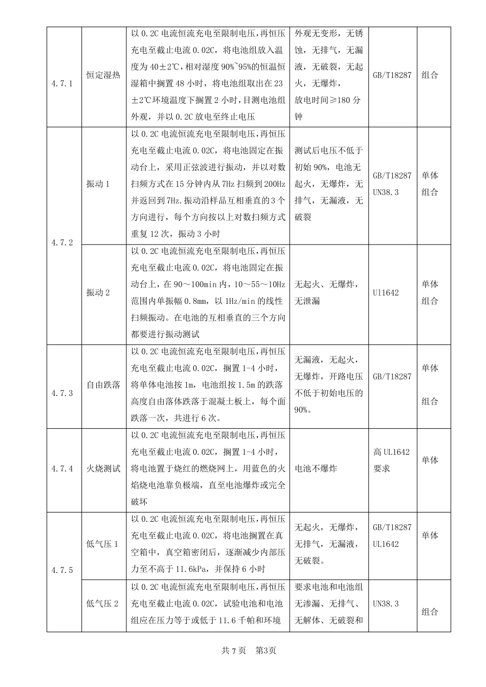 通用锂离子电池验收检验标准_第3页