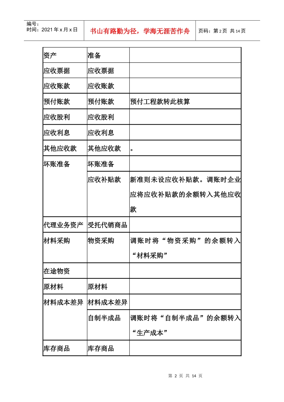 新旧会计科目余额对照衔接表汇编_第2页