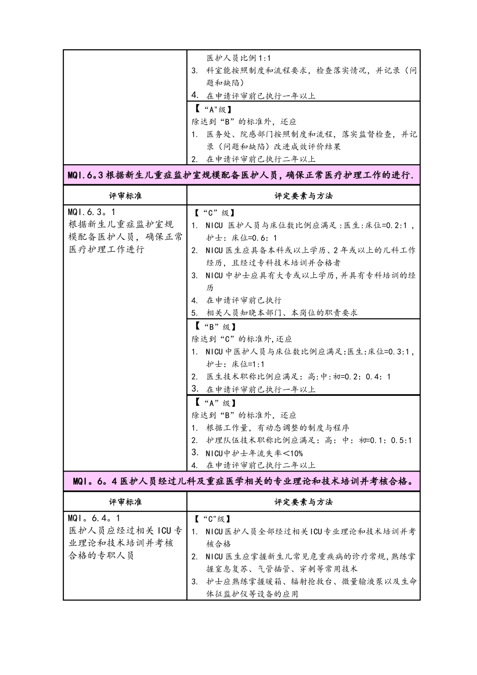 新生儿重症监护室质量管理及持续改进_第2页
