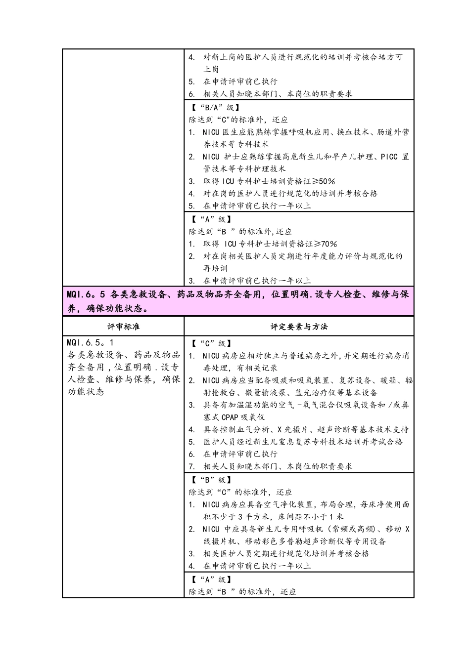 新生儿重症监护室质量管理及持续改进_第3页