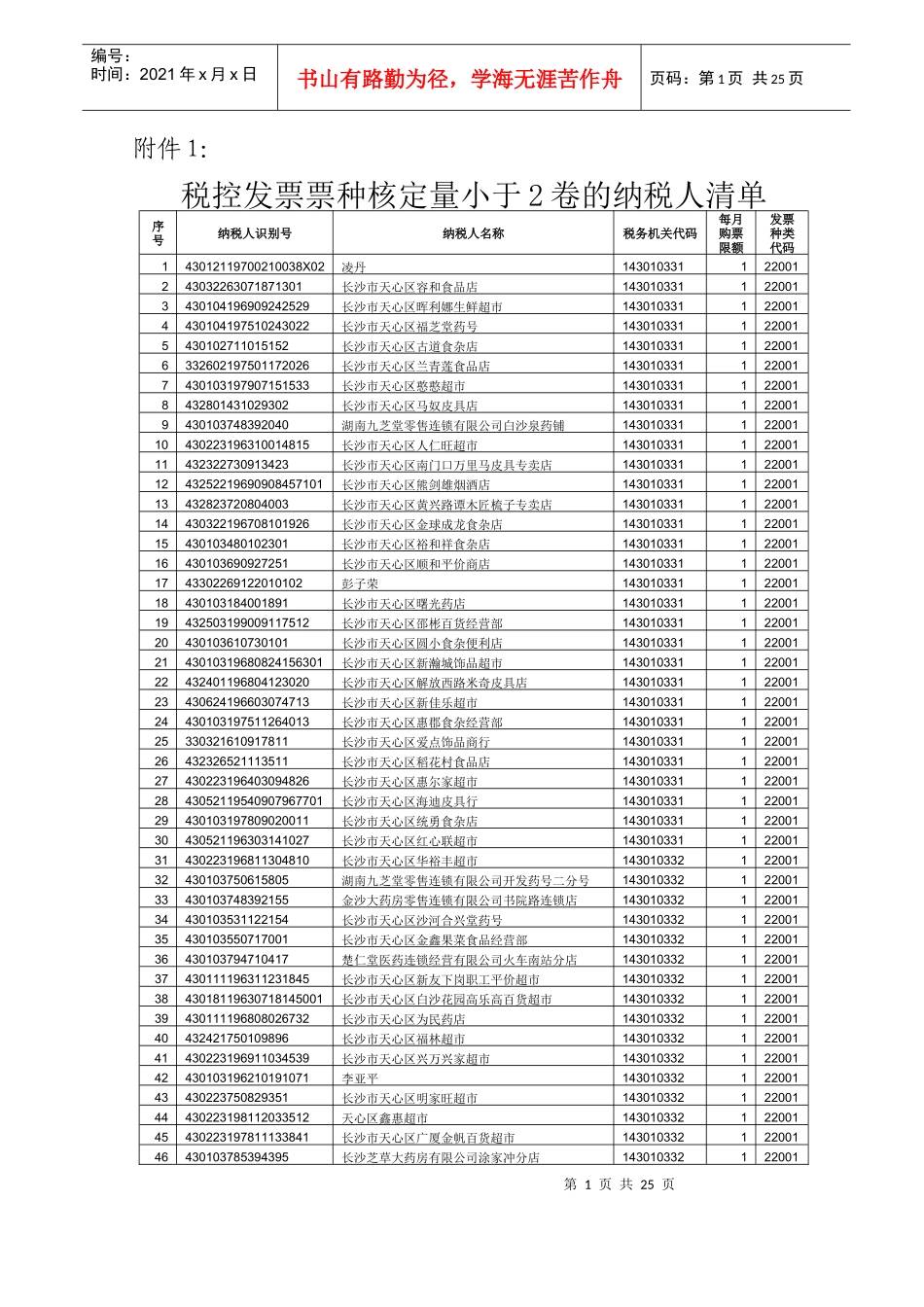 税控发票票种核定量小于2卷的纳税人清单_第1页