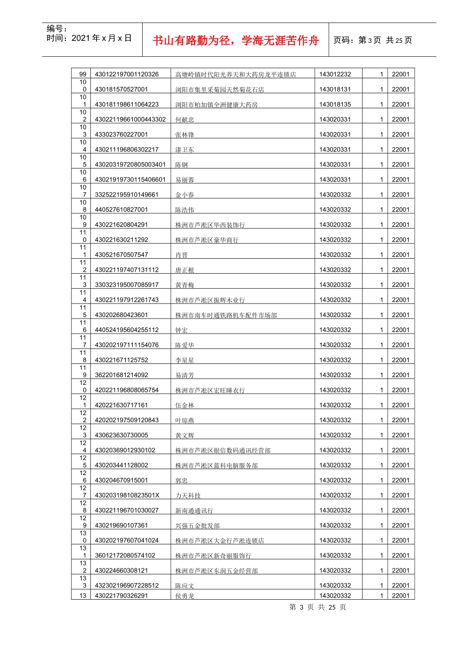 税控发票票种核定量小于2卷的纳税人清单_第3页