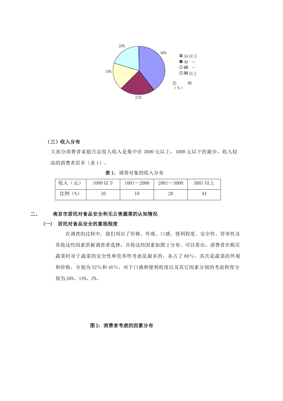 影响南京市居民无公害蔬菜消费因素的调查_第2页