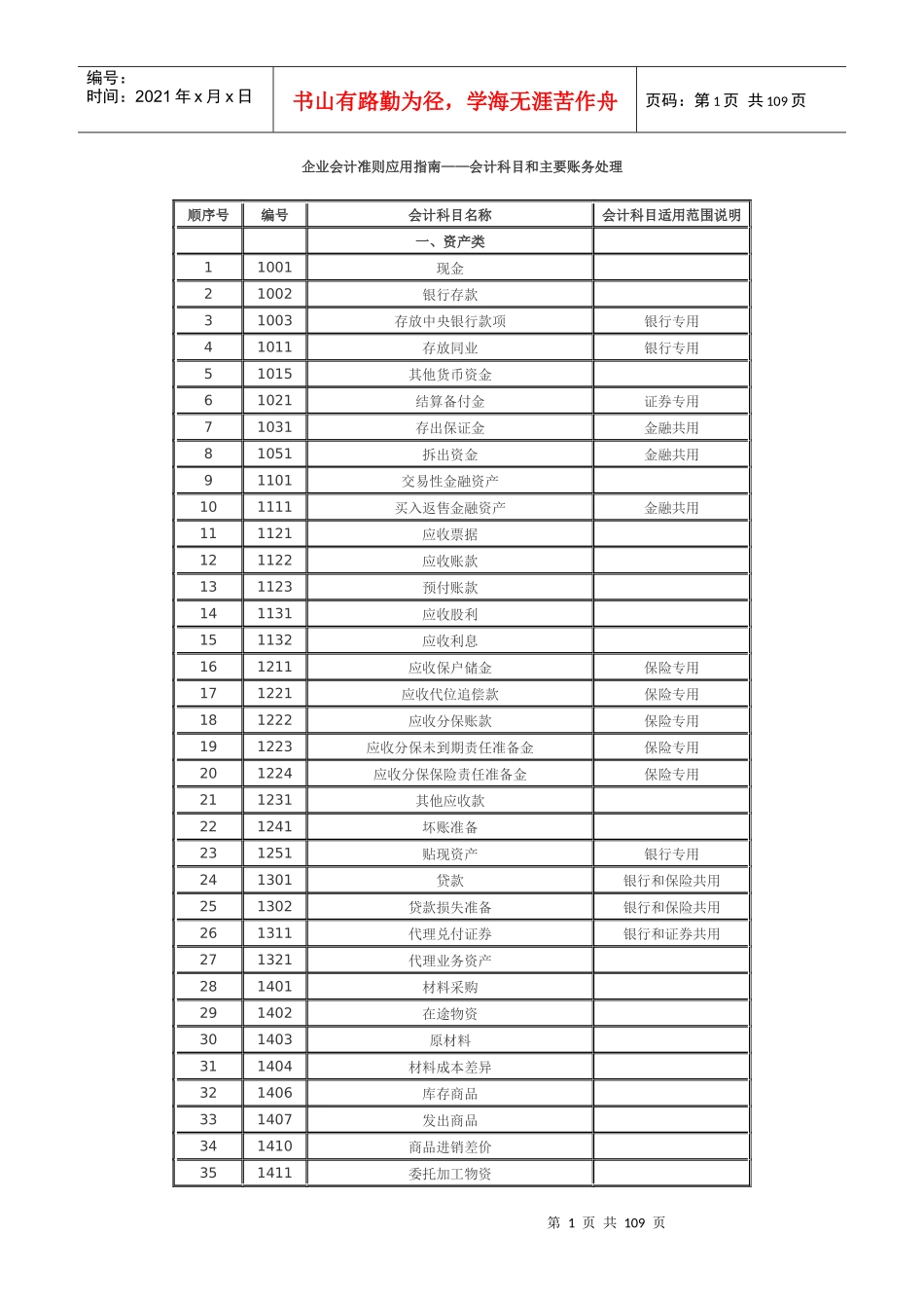 企业财务会计及管理知识准则分析应用指南_第1页