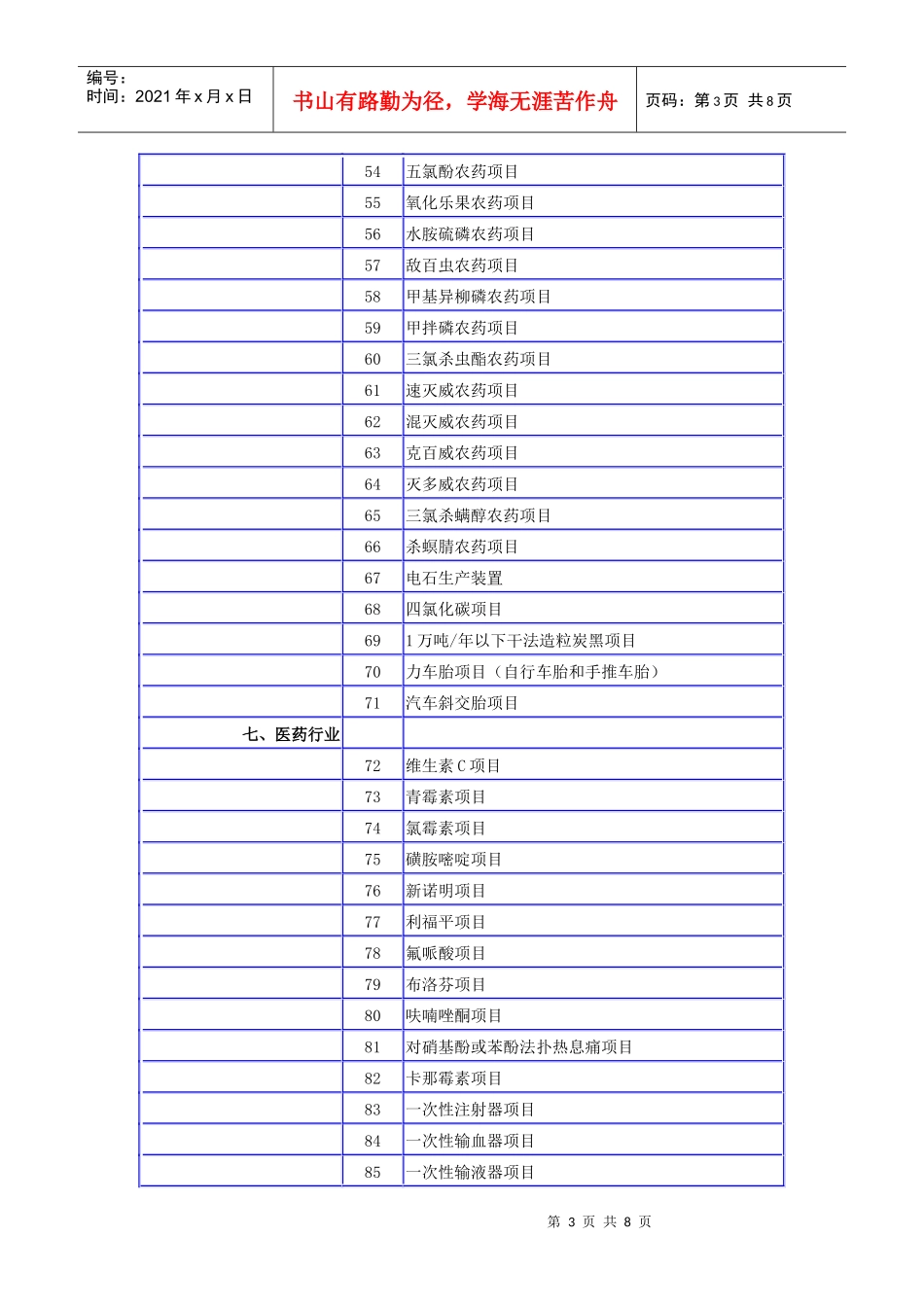 工商投资领域制止重复建设目录(第一批)_第3页