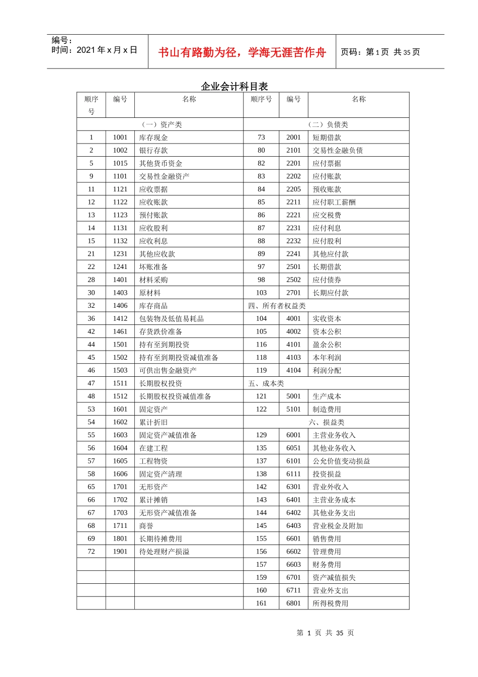 企业会计科目表doc_第1页