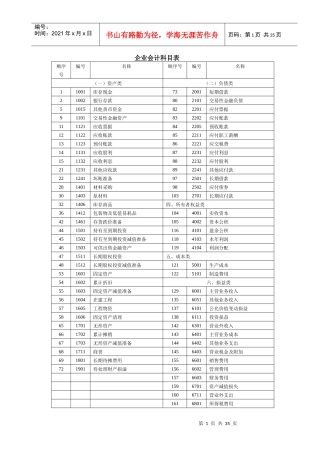 企业会计科目表doc