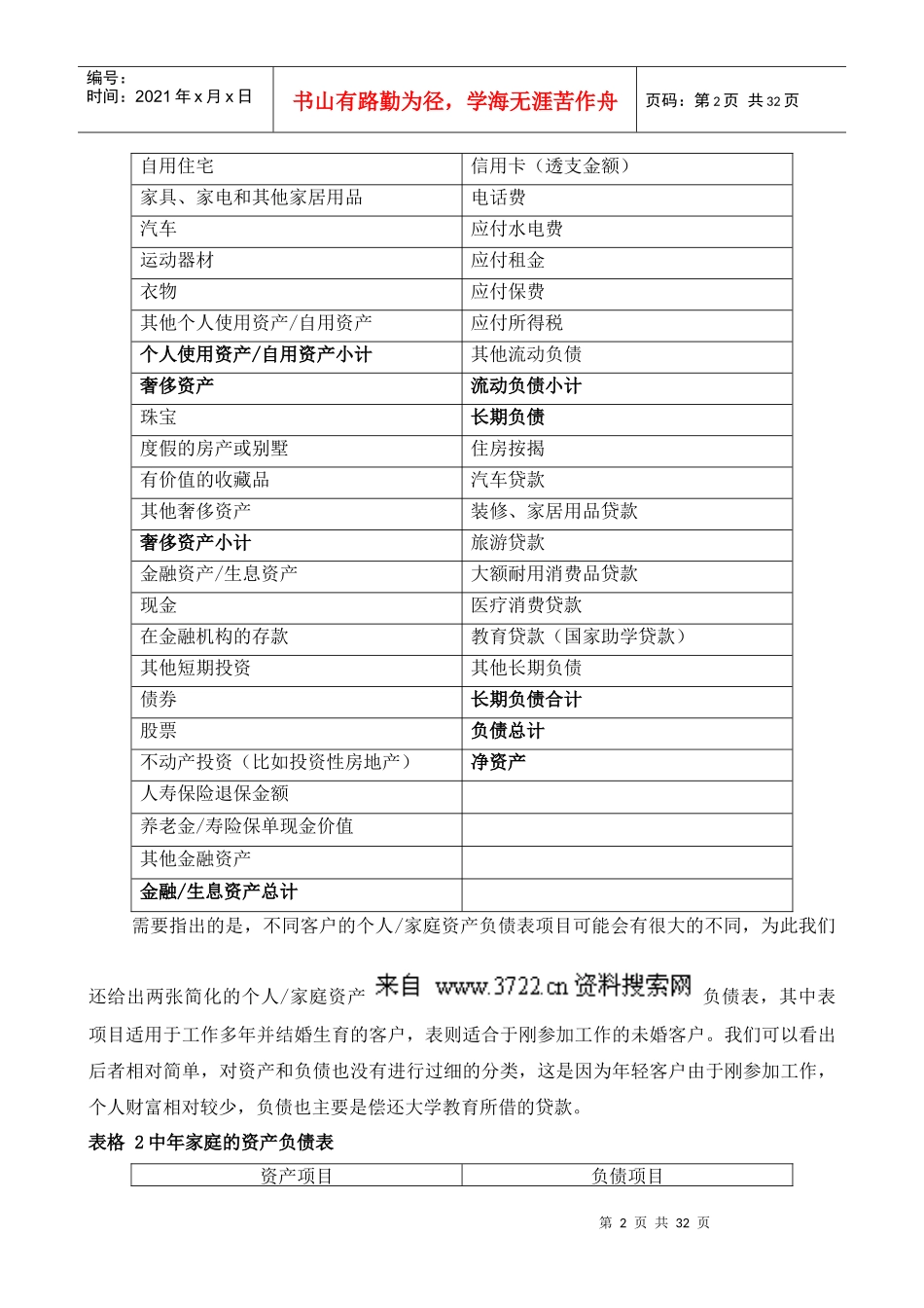 目标客户财务状况分析、评价（DOC 31页）_第2页