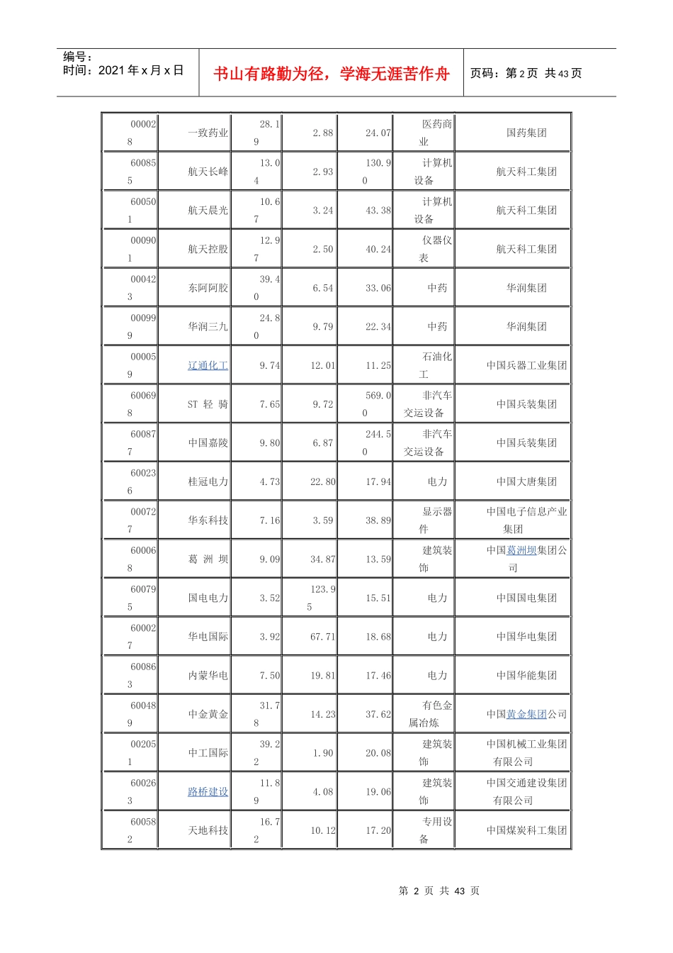 有资产整合预期的央企分析_第2页