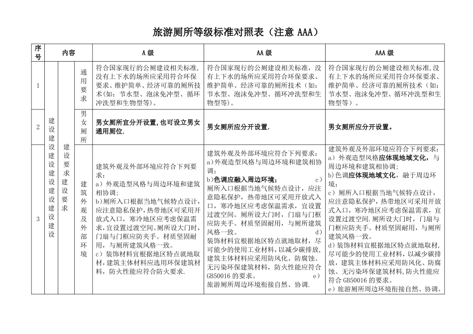 旅游景区厕所等级标准对照表A级AA级AAA级_第1页