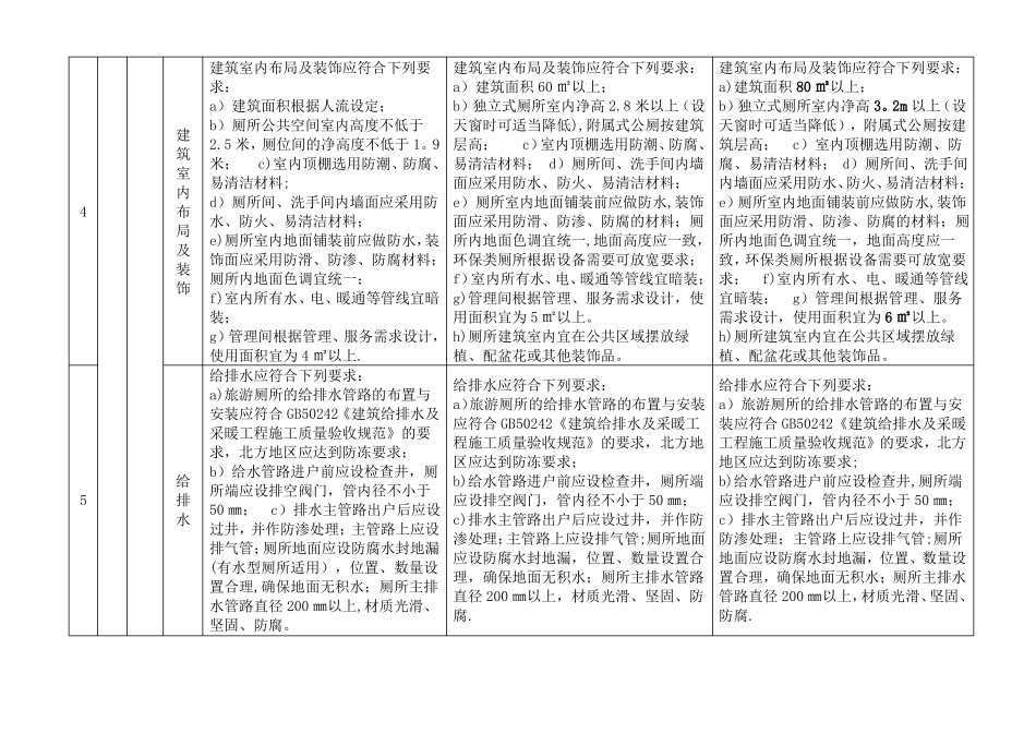 旅游景区厕所等级标准对照表A级AA级AAA级_第2页