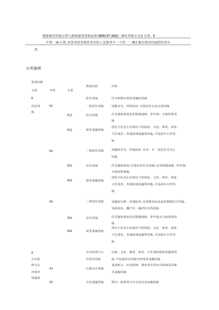 控规用地性质