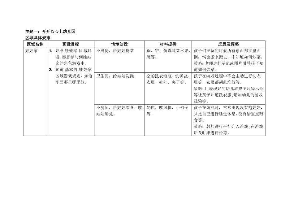 小班第一学期区域计划表_第1页