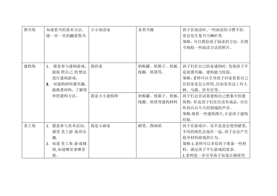 小班第一学期区域计划表_第2页
