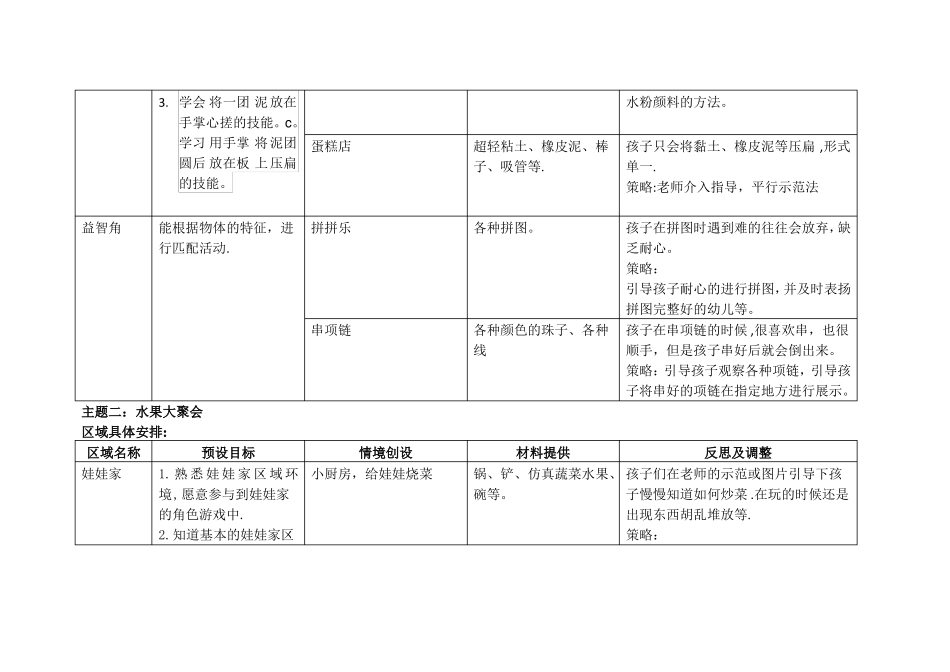 小班第一学期区域计划表_第3页