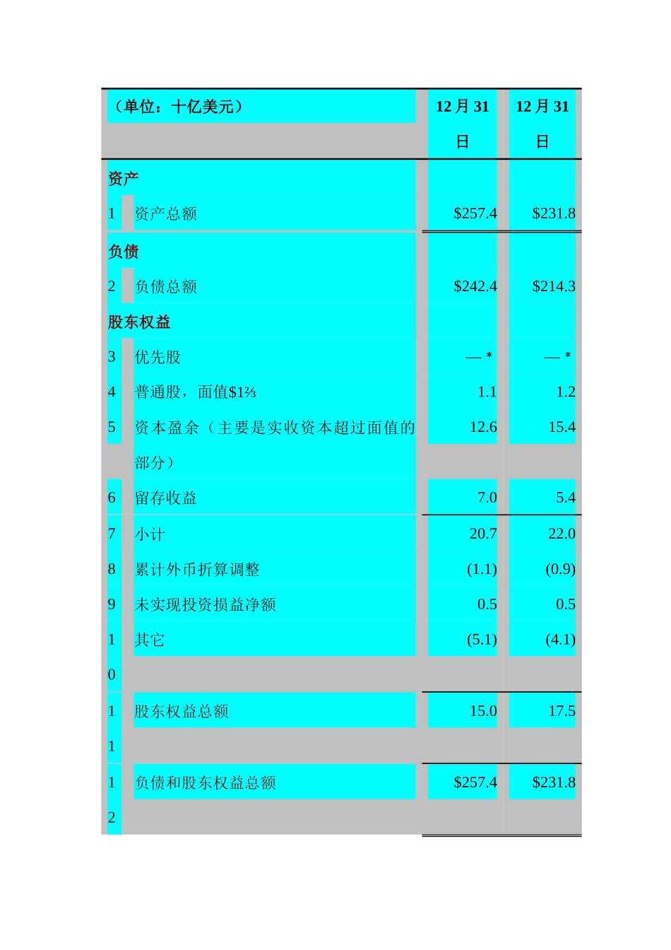 长期投资与国际化经营_第2页