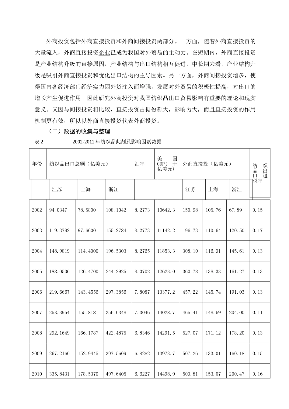 长三角地区纺织品出口竞争力影响因素的比较分析_第3页
