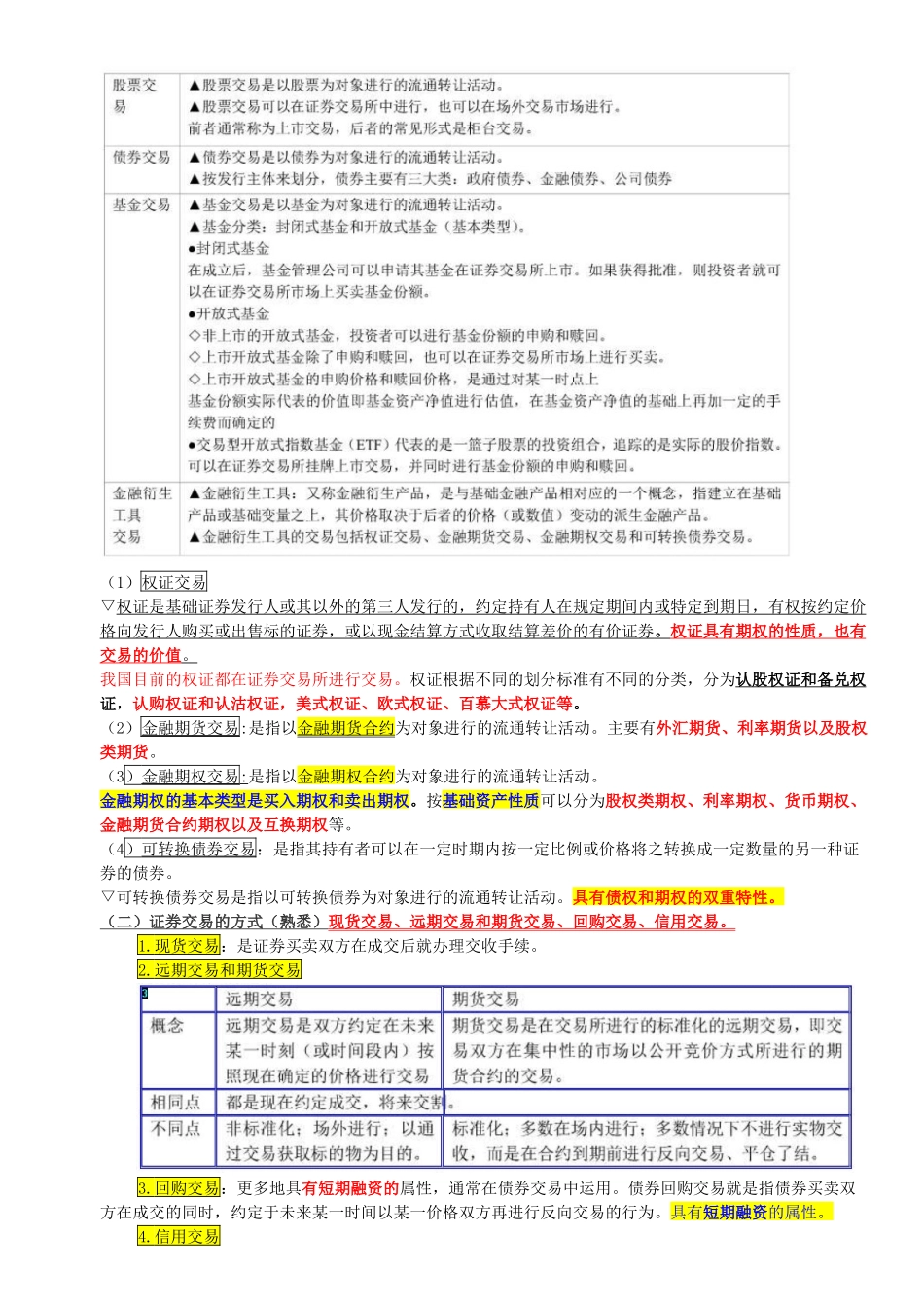 证券从业证券交易章节重点归纳与总结_第2页
