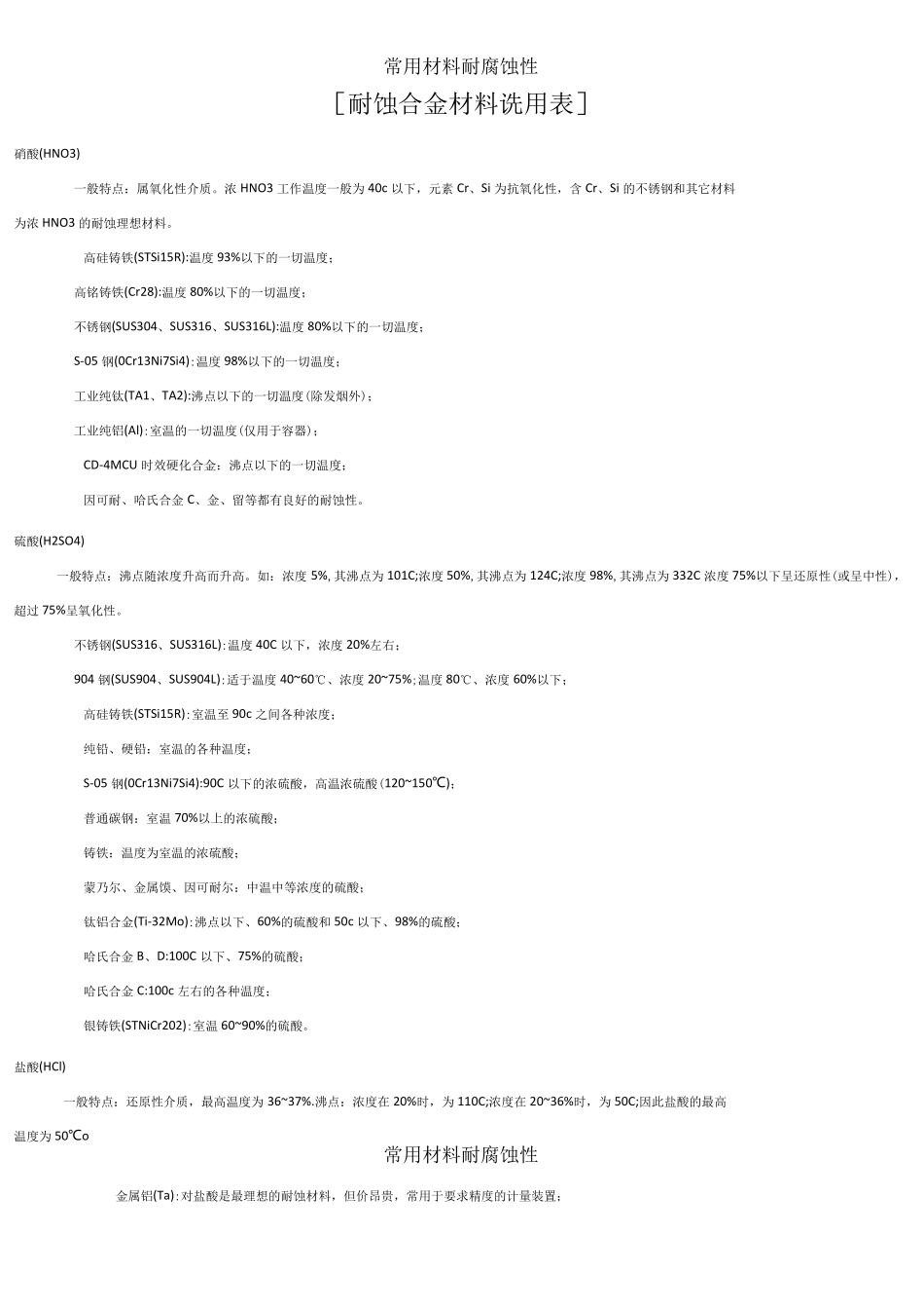 常用材料耐腐蚀性_第2页