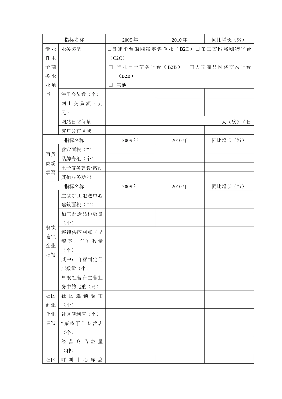 浙江省流通业发展财政专项资金申请表_第3页